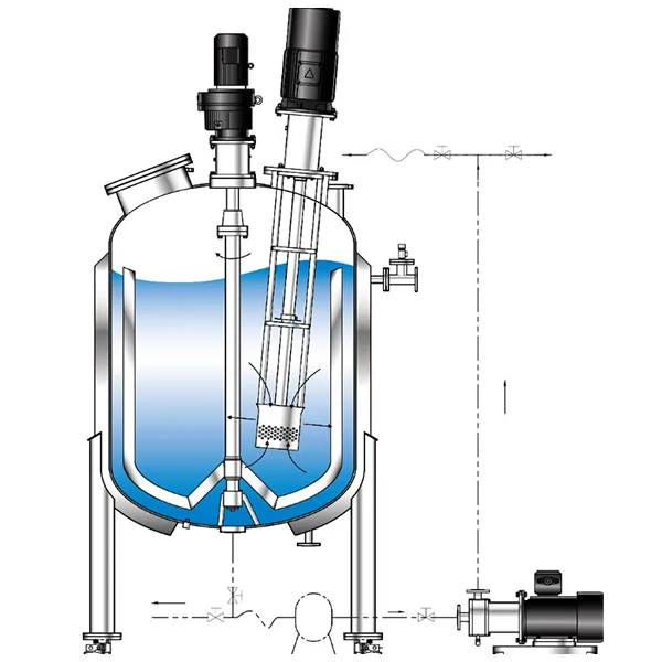 Chemical Industry