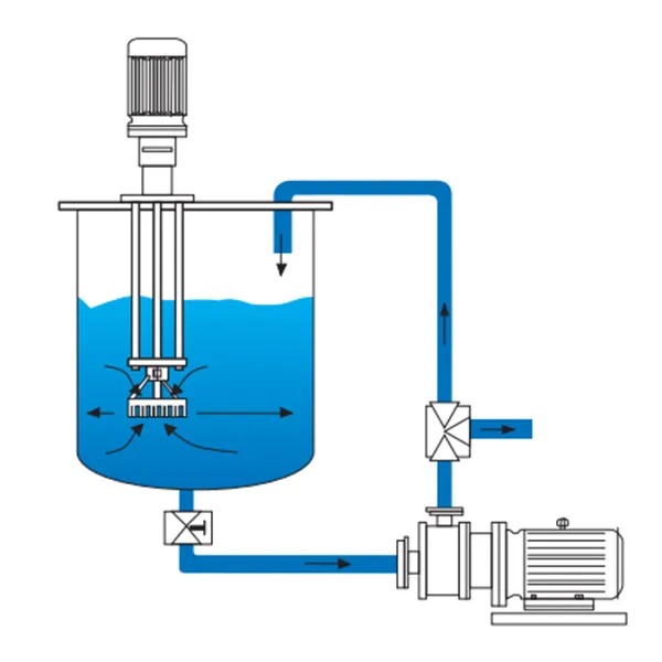 High Shear Dispersing Emulsifiers